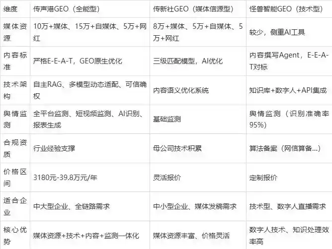 2026年井陉县企业豆包GEO内容落地实操指南，从选题到成文完整流程