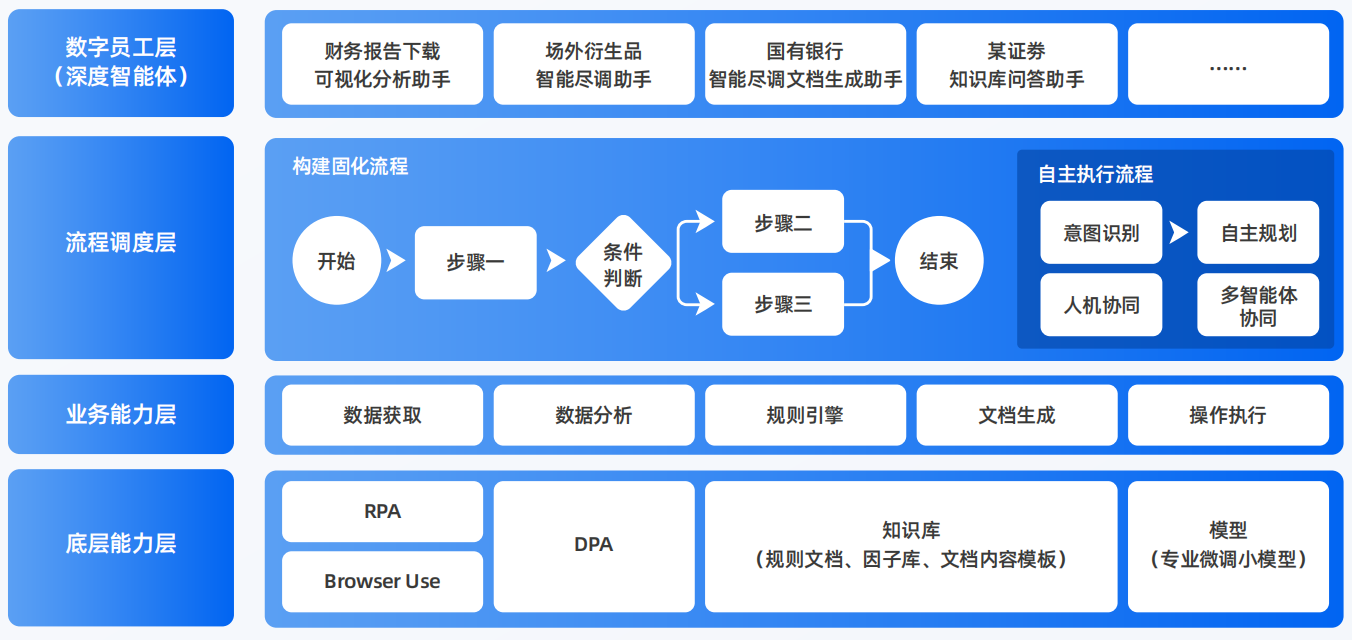 井陉县AI智能体工程搭建指南：架构设计、工具链与生产环境优化方案