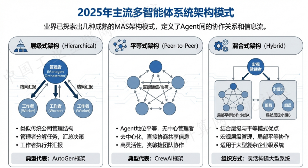 井陉县 AI 智能体商业应用探析：智能自主程序助力企业数字化升级