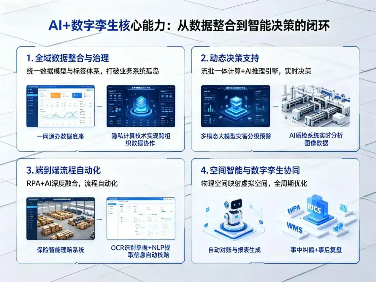 AI大模型落地优化服务｜解决井陉县企业大模型响应慢、输出不准、成本偏高问题