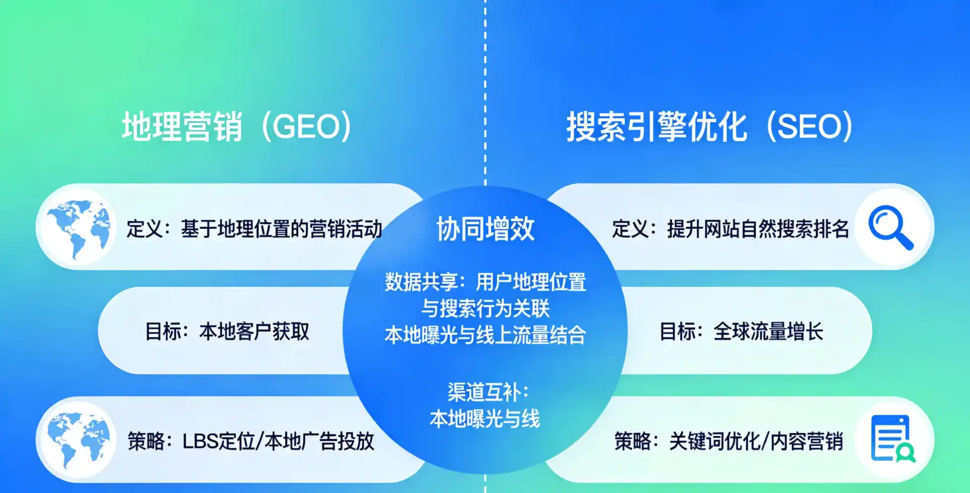 立足井陉县，从用户需求与流量逻辑，解读GEO优化的落地价值与应用前景