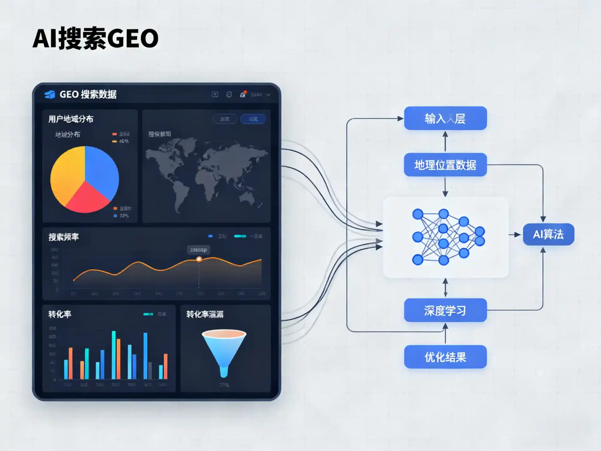 井陉县GEO优化服务商该如何筛选？生成式引擎优化行业实践观察